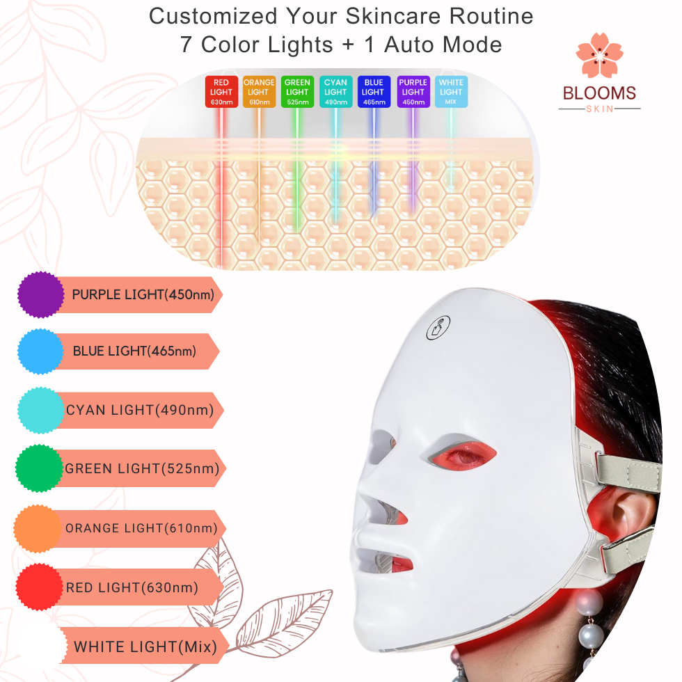 auraluxe-technology that brightens you skin,results that transform.