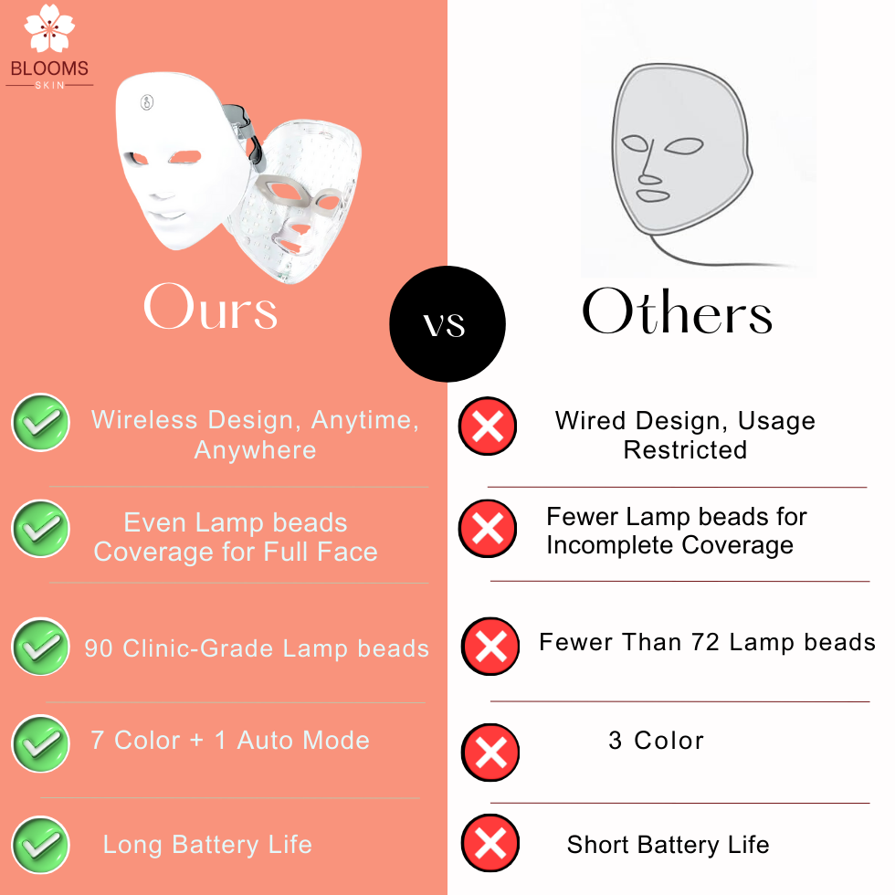 auraluxe-technology that brightens you skin,results that transform.