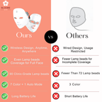 auraluxe-technology that brightens you skin,results that transform.