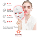 auraluxe-technology that brightens you skin,results that transform.