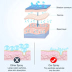 Spa Mist Steamer
